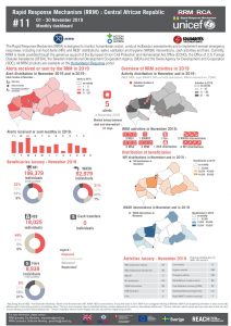 Rapid Response Mechanism (RRM) – November 2019 Factsheet (EN)