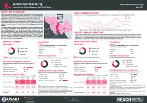 REACH SSD Factsheet Yambio Road Monitoring April 2021