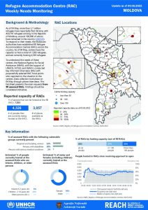 REACH Moldova Refugee Accommodation Centre (RAC) Weekly Needs Monitoring Update (04.05.2022) English