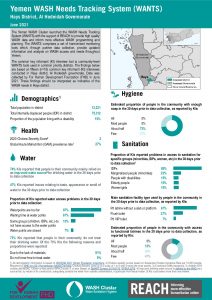 REACH YEM Factsheet WASH WANTS Common KI Hays District June2021