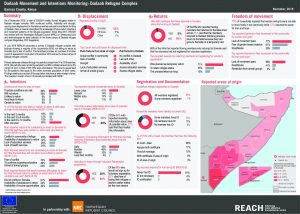 KEN_Factsheet_Dadaab Intentions monitoring_November 2018
