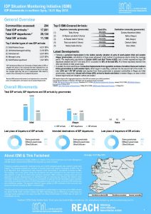 SYR_Factsheet_CCCM_ISMI Biweekly Displacement Summary_16-31 May 2018