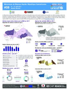 CAR_Factsheet_RRM Bulletin #08_Aout 2017_FR.pdf