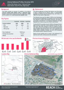 Afghanistan - Informal Settlement Factsheets, November 2016 (Samples)
