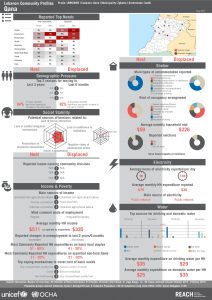 LBN_Profile_HCV_LBN63089_Jul2015