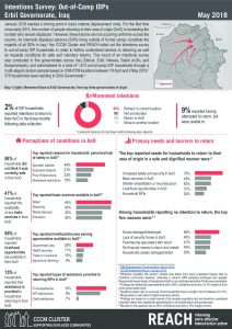 IRQ_Factsheet_IntentionsSurveyErbil_May 2018