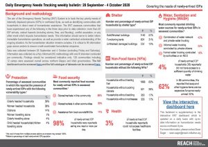 Daily Emergency Needs Tracking of newly-arrived IDPs in Northwest Syria, Weekly Bulletin (28 September - 4 October 2020)