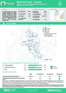 bgd_factsheet_wash_site_profiles_zone_bb_december_2017