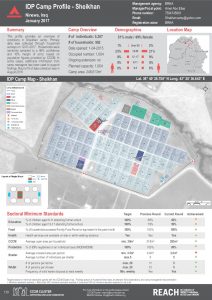IRQ_Factsheet_Sheikhan IDP Camp Profile_January 2017