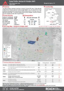 IRQ_Factsheet_IDP Camp Profile Round X_Anbar_August2018