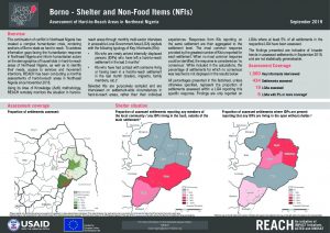 Hard-to-Reach Shelter NFI Factsheet in Borno State, Nigeria - September 2019