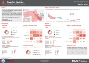 SSD_Factsheet_Akobo Port Monitoring_April 2016