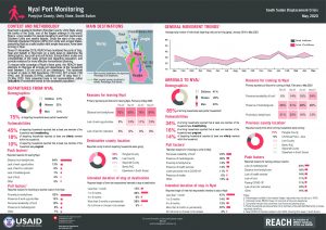 Port and Road Monitoring – Nyal, South Sudan – May 2020