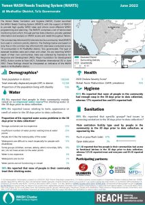 REACH YEM Factsheet WASH WANTS Common KI Al Mudhaffar District June2022