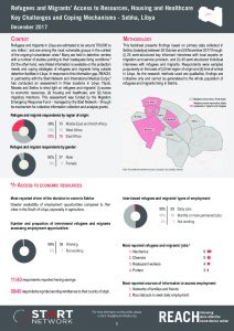 LBY_Factsheet_MERF Sebha_December 2017