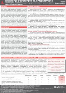 REACH Ukraine Arrival and Transit Monitoring Briefing Note (Round 4, October 2022) Ukrainian
