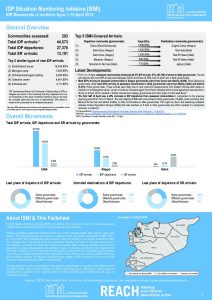 SYR_Factsheet_CCCM_ISMI_Biweekly Displacement Summary_1-15 April 2018