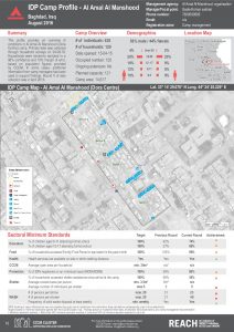 IRQ_Factsheet_Al Amal Al Manshood IDP Camp Profile_December 2016