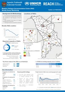 Refugee Accommodation Centre (RAC) Weekly Needs Monitoring (English) Round 19