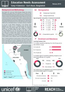 BGD_Factsheet_Education Needs Assessment Camp 4 Ext_February 2019