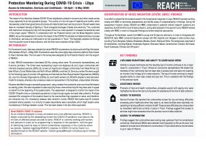Protection Monitoring During COVID-19, Round 2, 30 April-5 May 2020
