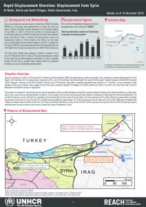 Iraq – Rapid Displacement Overview: Displacement from Syria – 16 December 2019