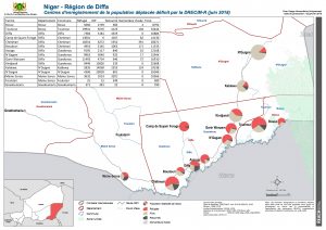 REACH_NER_Map_Diffa_SitesDREC-statut_Jan2019_A1