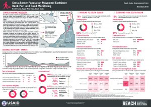 Port and Road Monitoring in Renk, South Sudan - November 2019