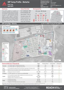 IRQ_Factsheet_Baharka_Camp Profile_April 2016