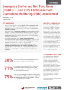 REACH Afghanistan, Post Distribution Monitoring, ESNFI 2022 Earthquake, Factsheet