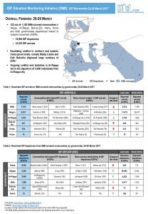SYR_CCCM_ISMI_Weekly_Displacement_Summary_20.03-26.03.2017