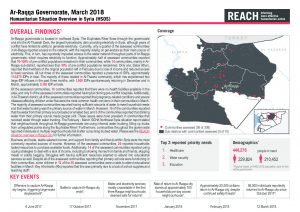REACH_SYR_Factsheet_HSOS Governorate Factsheet_Ar Raqqa_March 2018