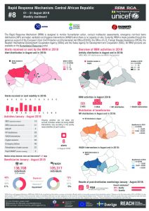 car_factsheet_rrmbulletin08_august2018_en
