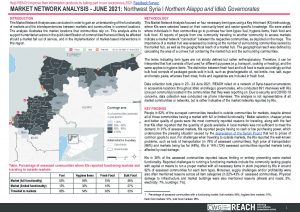 REACH SYR Factsheet MNA NWS June 2021