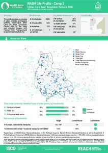bgd_factsheet_wash_site_profiles_camp3_february_2018
