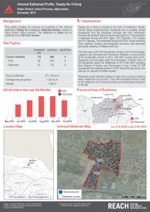 afg_factsheet_Tasady No 4 Camp_November 2016