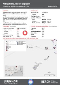 NER_Factsheet_Displacement Site Klakoumana_Novembre2016
