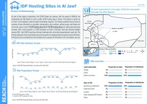 REACH Yemen CCCM Site Report: Al Jawf Governorate, April 2022