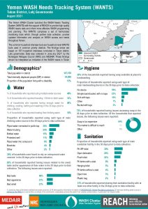 REACH YEM Factsheet WASH WANTS Common HHs Tuban District August2021