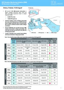 SYR_Factsheet_CCCM_ISMI_Weekly_Displacement_Summary 16-30 August 2017