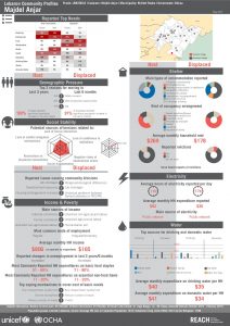 LBN_Profile_HCV_LBN25042_Jul2015