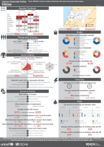 LBN_Profile_HCV_LBN33045_Jul2015
