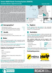 REACH YEM Factsheet WASH WANTS Cholera KI Ku'aydinah District September 2022