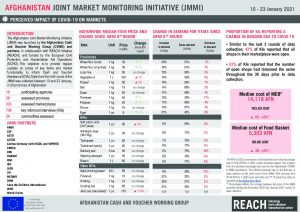 Joint Market Monitoring Initiative (JMMI) in Afghanistan, COVID-19 factsheet - January 2021