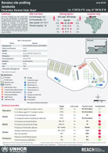 REACH_BRA_Fact_BoaVista_profile_30JuN18_Janokoida_13Jul2018_ENG