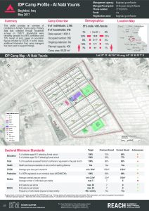 IRQ_Factsheet_Al Nabi Younis IDP Camp Profile_May 2017