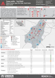 SSD_Factsheet_Refugee Response_Yusif Batil camp_March 2018