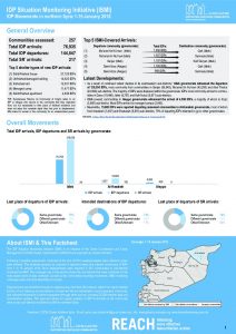SYR_Factsheet_CCCM_ISMI_Biweekly Displacement Summary_01-15 January 2018
