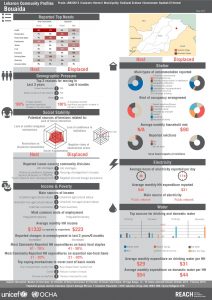 LBN_Profile_HCV_LBN22015_Jul2015