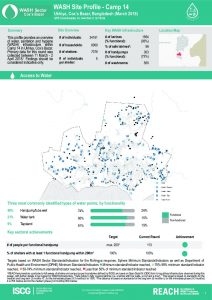 bgd_factsheet_wash_site_profiles_camp14_march_2018